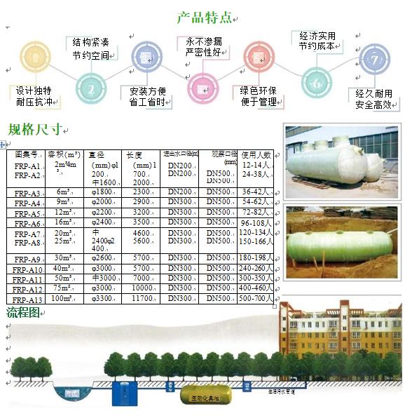 土默特右玻璃钢化粪池